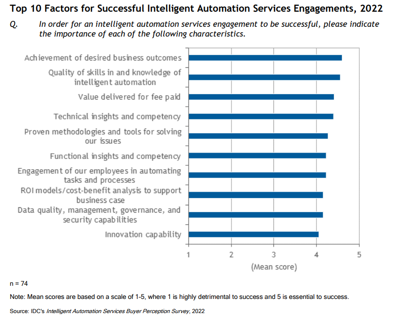 Automation services